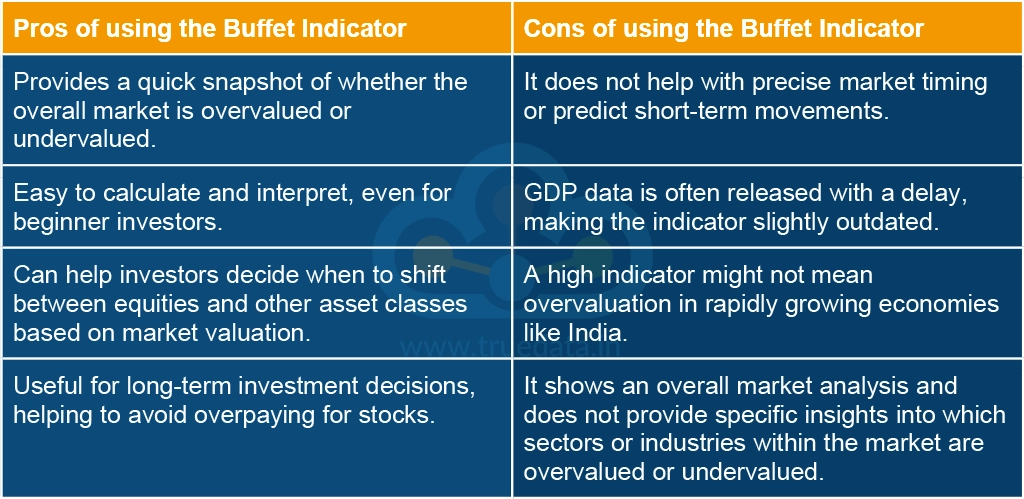 What are the pros and cons of using the Buffet Indicator